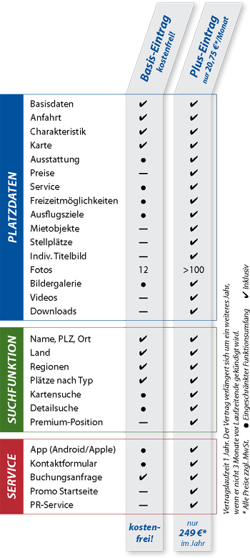 tabelle_eintraege_deutsch.jpg